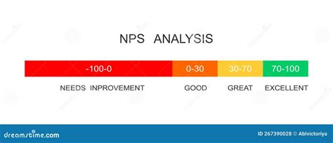 NPS Analysis - Sample Report - benty.ai - coolestguyplanet.net