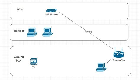 NPU and PPPoE : r/fortinet - Reddit