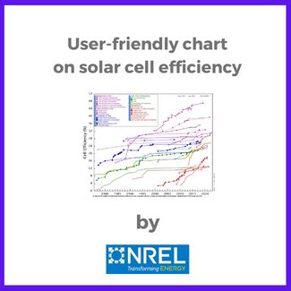 NREL updates interactive chart of solar cell efficiency - wintechmobiles.com