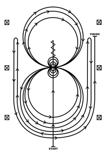NRHA Spain Patterns