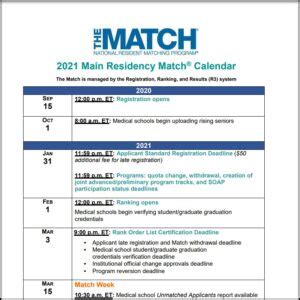 NRMP Reimagines the Match Cycle Timeline to Improve Flow and Encourage