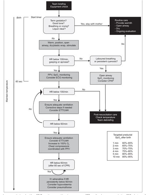 NRP Algorithm Updated 2017