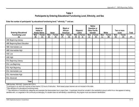 NRS Reporting Tables - Docest