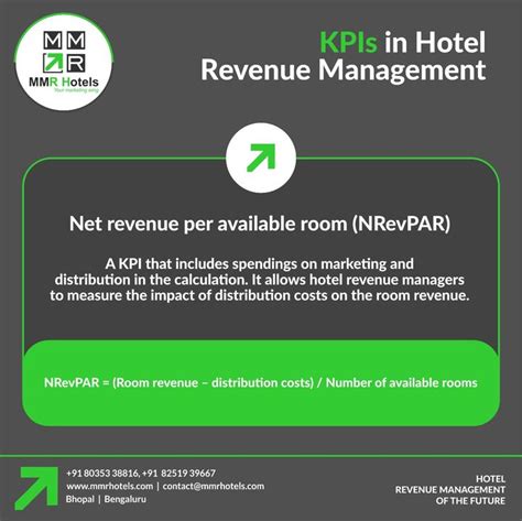 NRevPAR (Net Revenue Per Available Room) Hotel KPI’s