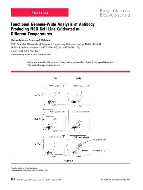 NS0-I01 PDF