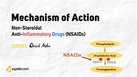 NSAIDs, Mode of Action SpringerLink