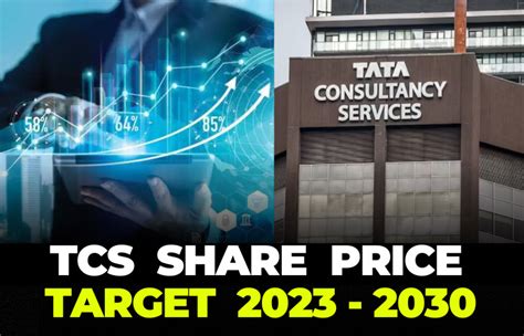 NSE : TCS Share Price Target 2024 2024 2025 Stock Valuation