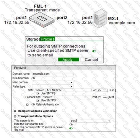 NSE6_FML-7.2 Zertifizierung