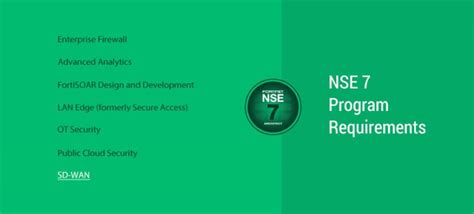 NSE7_SDW-6.4 Zertifizierung