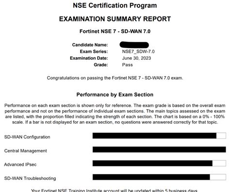 NSE7_SDW-7.0 Zertifizierungsfragen