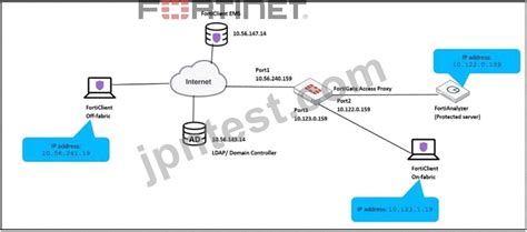 NSE7_ZTA-7.2 Kostenlos Downloden