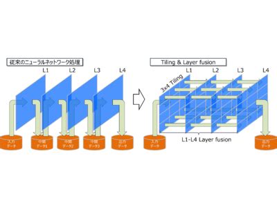 NSITEXE 高い電力効率を実現するAIアクセラレータを開発｜株式会社エヌエスアイ …