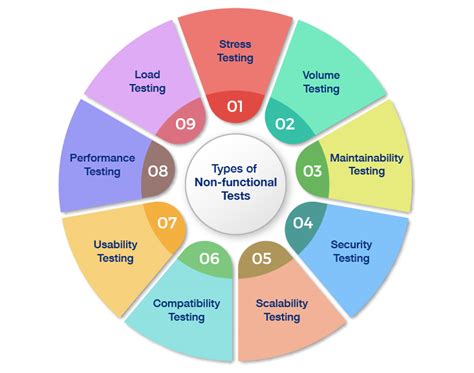 NSK101 PDF Testsoftware