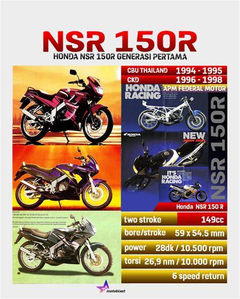 Nsr 150 Harga - raincitystudios.com