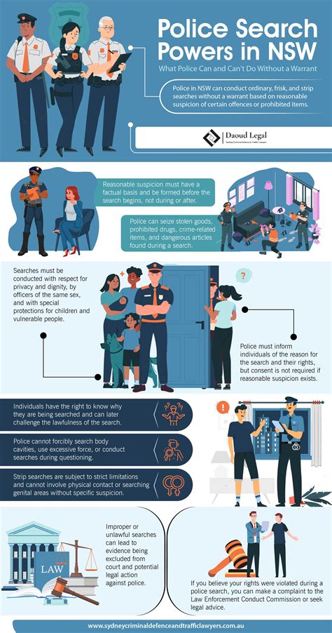 NSW Police Powers & Protests: Israeli President’s Visit Sparks Debate | Australia News (2026)