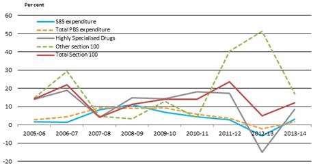 NSW impoundment stockings 2005/06 – 2012/13 (all programs)