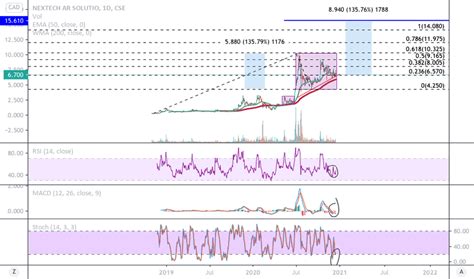 NTAR Stock Price and Chart — CSE:NTAR — TradingView