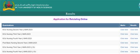 NTRUHS BSc Nursing Results 2024 4YDC (OUT) 1st, 2nd, 3rd Year