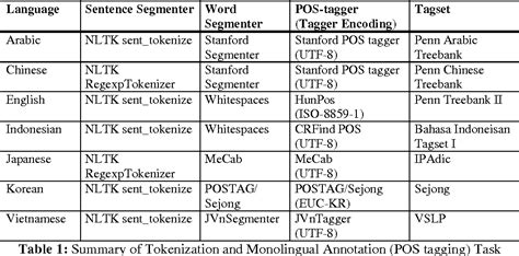 NTU Multilingual Corpus Interface