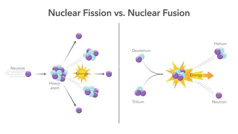 Nuclear Fission Versus Nuclear Fusion - ThoughtCo - wintechmobiles.com