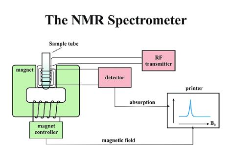 Nuclear Magnetic Resonance Theory - ScienceDirect - wintechmobiles.com
