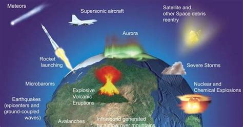 Nuclear monitors detected Russia meteor explosion - wintechmobiles.com