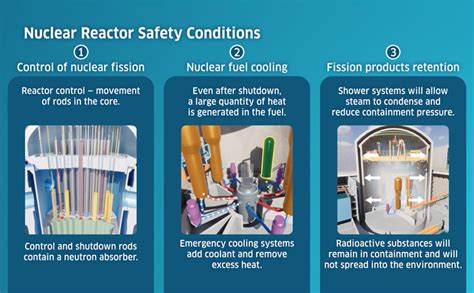 Nuclear Power Plant Safety | EPRI - wintechmobiles.com