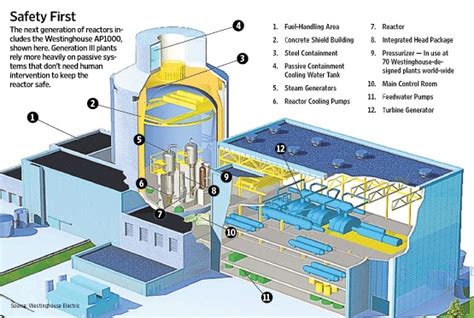 Nuclear Power Plant Safety Systems - cnsc-ccsn.gc.ca - wintechmobiles.com
