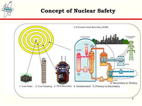 Nuclear safety and security - wintechmobiles.com