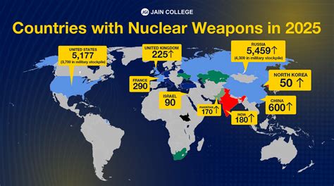 Nuclear weapons - Alpha History - wintechmobiles.com