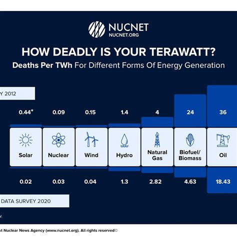 NucNet | Independent Nuclear News - wintechmobiles.com