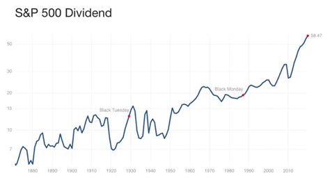 NUGT Dividend History, Dates & Yield - Stock Analysis