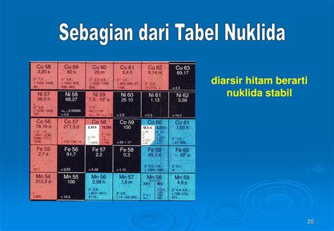 Nuklida stabil - Wikipedia bahasa Indonesia, … - wintechmobiles.com
