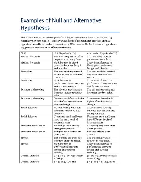 Null and Alternative Hypotheses Explained with Real Examples - wintechmobiles.com
