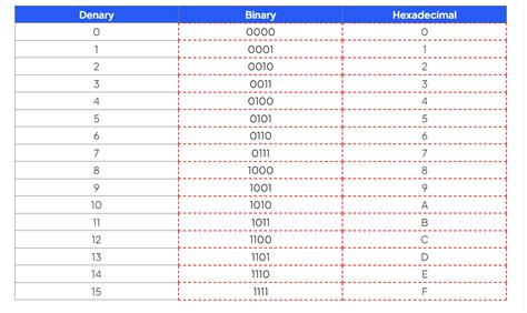 Number Bases - Math is Fun - wintechmobiles.com