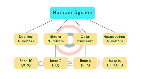 Number Systems and Number Representation - Princeton University - wintechmobiles.com