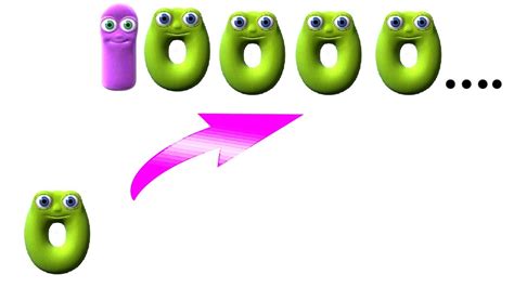 Numbers 0 to 1000000000000000000 - wintechmobiles.com