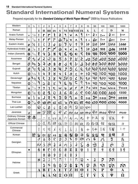 Numeral Systems - Binary, Octal, Decimal, Hex - wintechmobiles.com