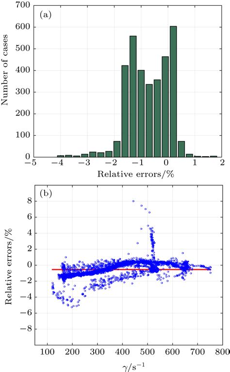 Numerical Investigation of Plasma Vertical Growth Rate in Vertical ... - wintechmobiles.com