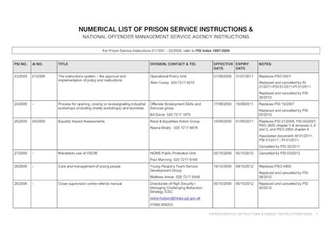 NUMERICAL LIST OF PRISON SERVICE INSTRUCTIONS · …