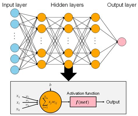 Numerical modeling and neural network optimization for advanced solar ... - coolestguyplanet.net