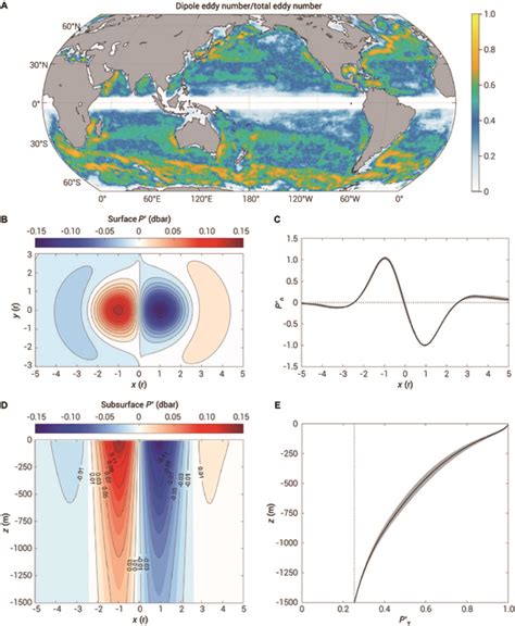 Numerical prediction of oceanic mesoscale circulation and satellite ... - raincitystudios.com