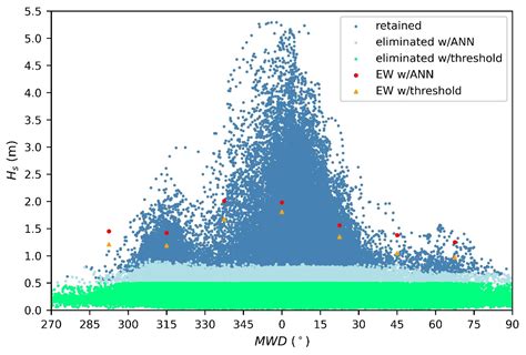 Numerical simulation of morphological evolution in a gravel-bed ... - wintechmobiles.com