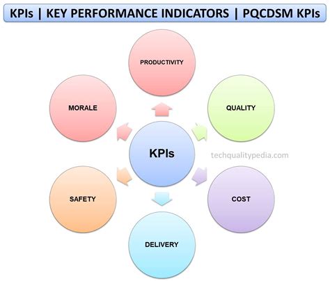 Nursery key performance indicators: From Saplings to Success: KPI ... - raincitystudios.com