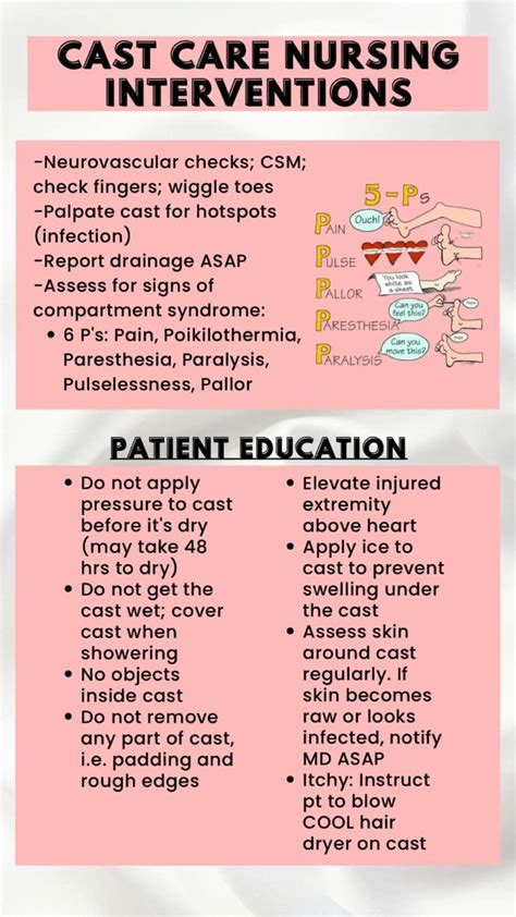 Nursing guidelines : Cast Care - muktibox.com