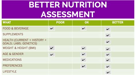 NUTRITION SCREENING CHECKLIST - CdLS