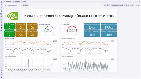 NVIDIA DCGM | NVIDIA Developer - coolestguyplanet.net