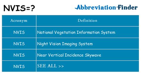 NVIS Meanings What Does NVIS Stand For?