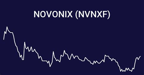 NVNXF Novonix Ltd. Analyst Estimates MarketWatch