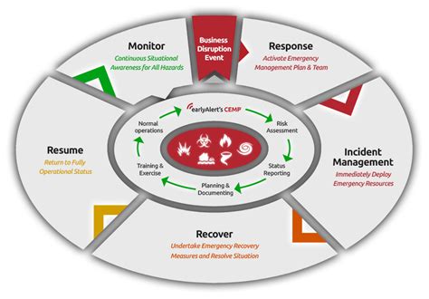 NYS Comprehensive Emergency Management Plan (CEMP)